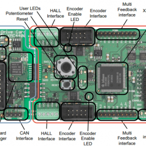 Figure1. KIT_XMC4400_DC_V1