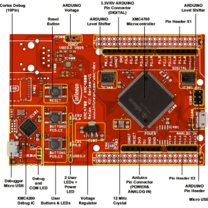 Figure1. KIT_XMC47_RELAX_5V_AD_V1