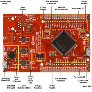 Figure1. KIT_XMC47_RELAX_LITE_V1