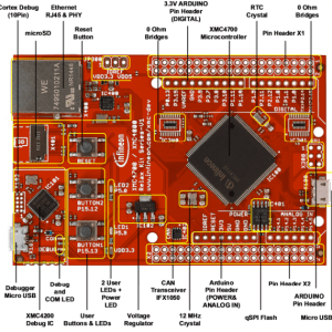 Figure1. KIT_XMC47_RELAX_V1