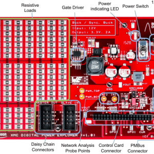 Figure2. XMC Digital Power Explorer Board