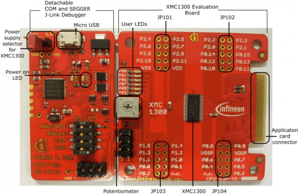 Figure2. XMC1300 CPU Card