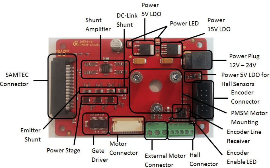 Figure3. PMSW Low Voltage 15W Motor Card