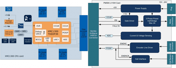 Figure4. Block Diagram of KIT_XMC1x_AK_Motor_001