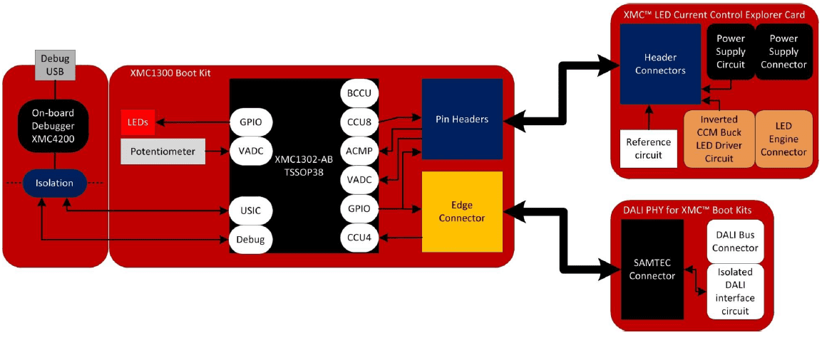 Figure4. Hardware block diagram