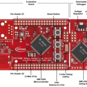 Figure1. XMC4500 Relax Lite Kit