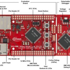 Figure1. XMC4500 Relax Kit