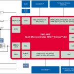 KIT_XMC48_IOT_AWS_WIFI_BlockDiagram