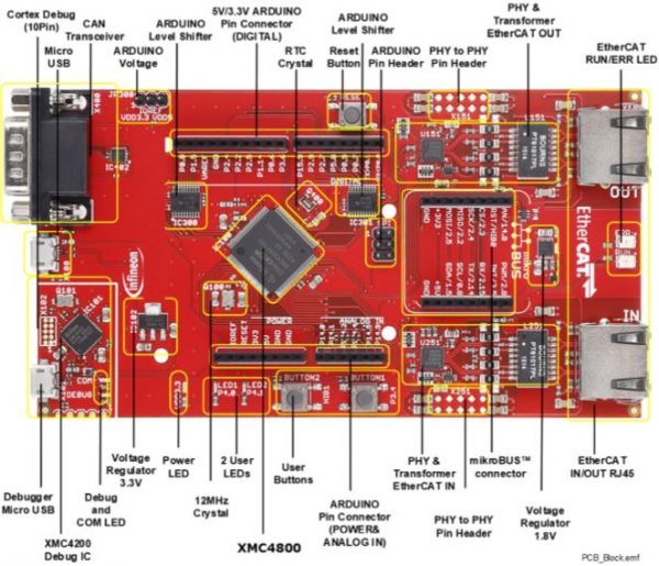 KIT_XMC48_IOT_AWS_WIFI__