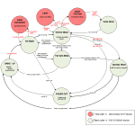 Figure2. Software Architecture