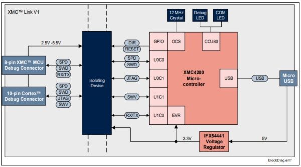 XMC-Link_Diagram