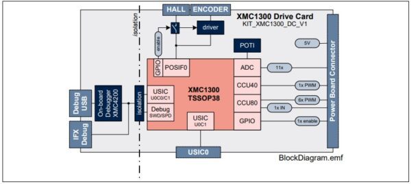 block_diagram